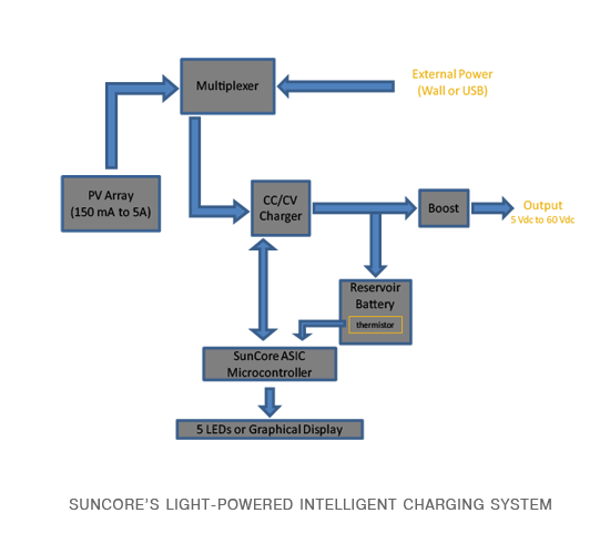 Intelligent Battery Systems